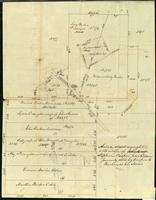 Williston: Estate of Martin Barber divided, with description of Stephen Cooper