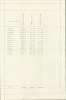 Vermont Registered Voter Totals by Gender at the State, County, and Town levels, 1920